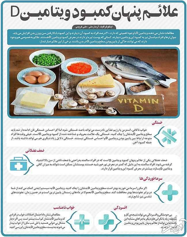 علائم رایج کمبود ویتامین d را بشناسید